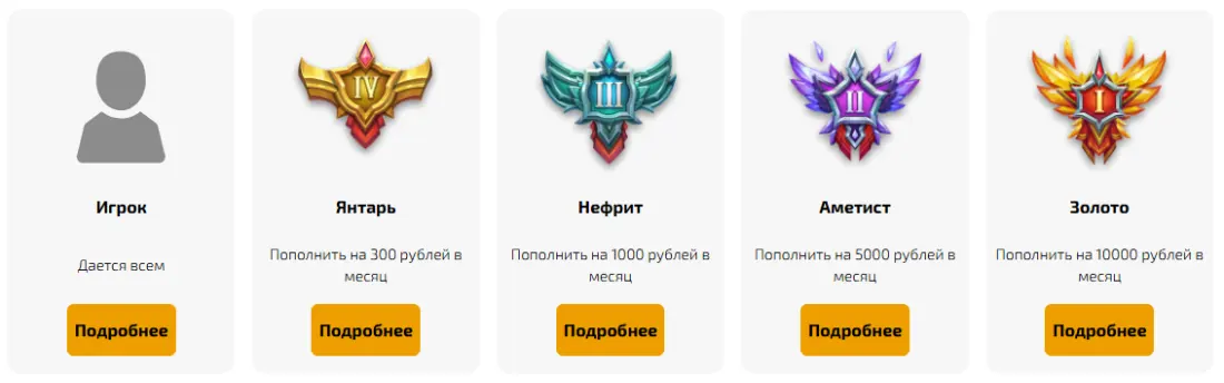 Дивизионы в ДрагонМани